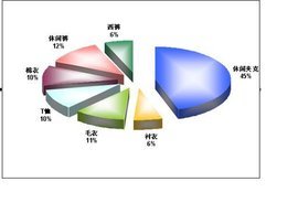 市場調(diào)查法 揭開市場面紗的科學工具