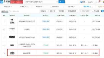 大連硼砂“黃金鮑”事件追蹤 涉案廠家產品疑有殘留，企業管理的警示與反思