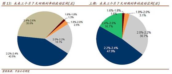 購 or Go？——2016年10月中金債券市場調查解讀